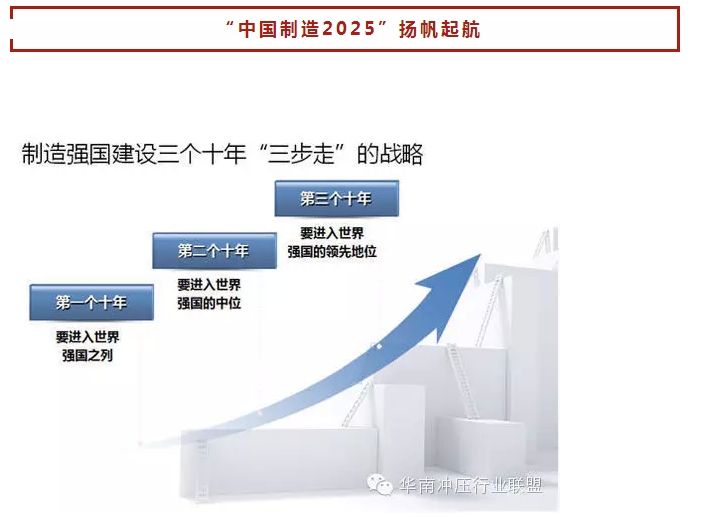 中國制造2025”戰略：中國制造業如何走出困境？(圖12)