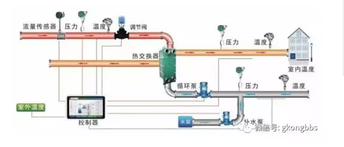PLC的6大應用，你應該知道！(圖3)