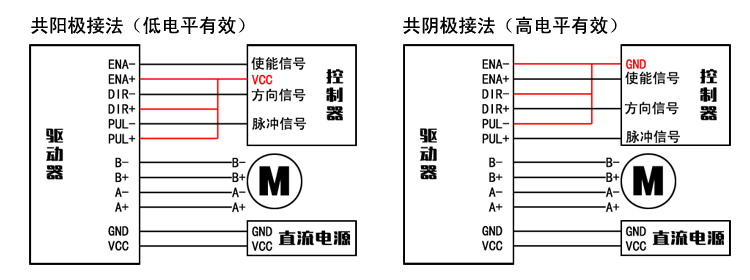 兩軸自發(fā)脈沖驅(qū)控 42/57 兩相步進(jìn)電機(jī)驅(qū)動器 雙軸 128細(xì)分 4.0A  AI-TB5128-2(圖3)