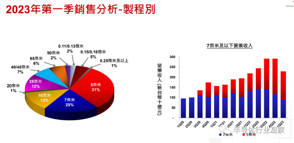 芯片行業(yè)，何時(shí)走出至暗時(shí)刻？(圖8)