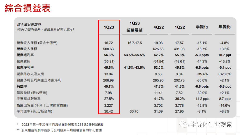 芯片行業(yè)，何時(shí)走出至暗時(shí)刻？(圖7)
