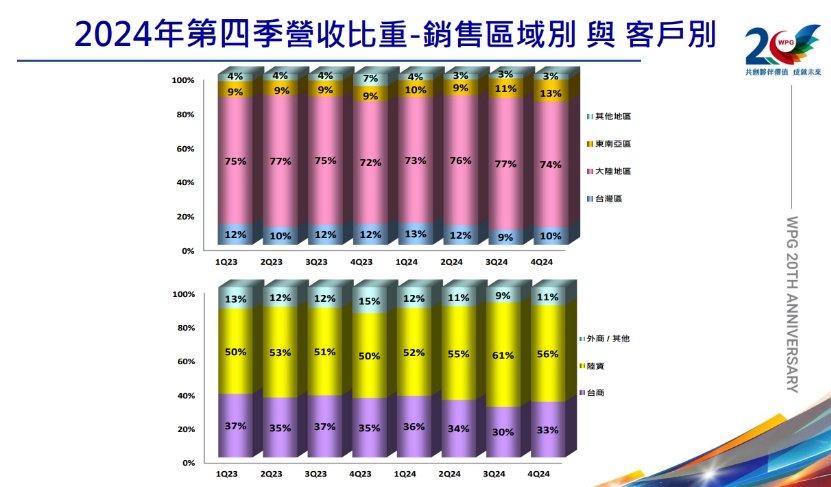 TOP4 芯片分銷商，又變了(圖1)